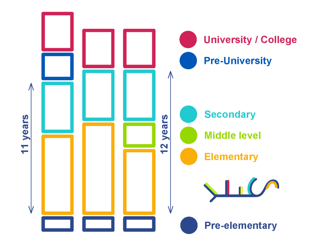 Sistemul educational in scolile din Canada